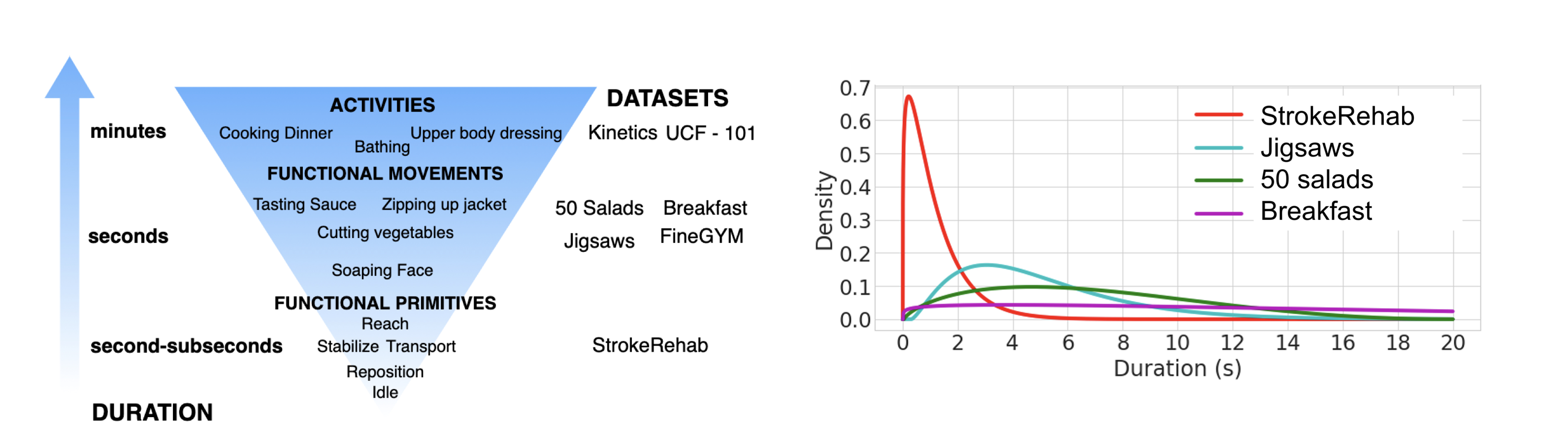 Publication Image for StrokeRehab